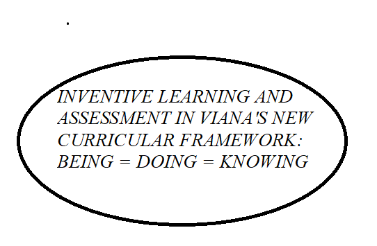 < INVENTIVE LEARNING AND ASSESSMENT IN VIANA'S NEW CURRICULAR FRAMEWORK: BEING = DOING = KNOWING)>