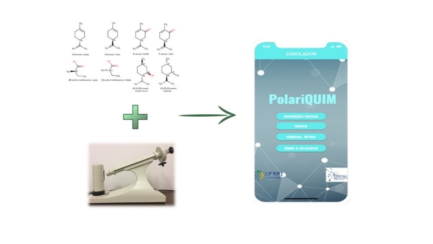 The use of the PolariQUIM application helps to teach stereoisomerism by simulating the use of a polarimeter