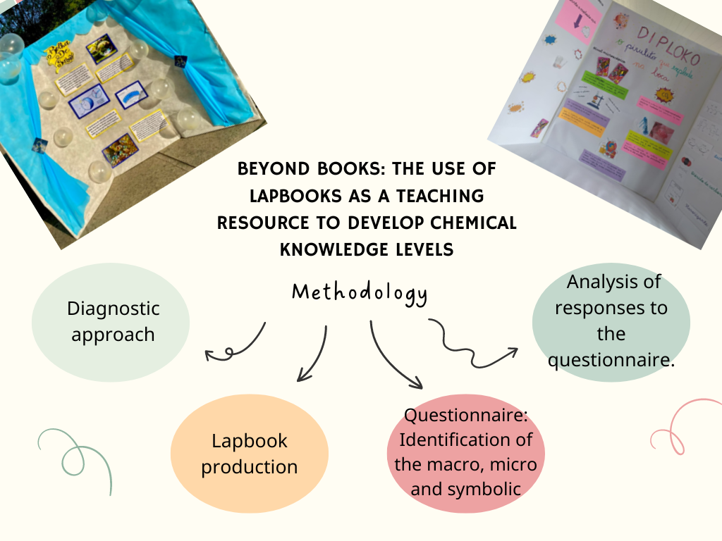 A partir dos conhecimentos prévios dos alunos, foram produzidos lapbooks a fim de identificar e desenvolver os três níveis do conhecimento químico.
