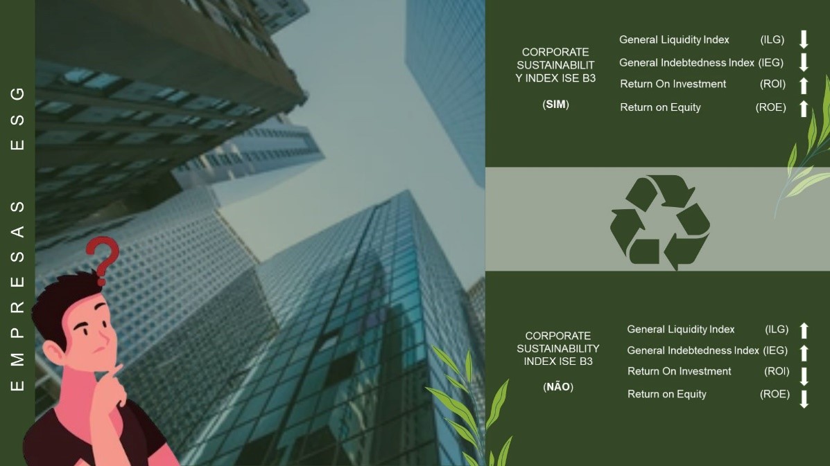 The image illustrates the effect of including companies in the theoretical portfolio of the corporate sustainability index (ISE B3) on the average values of the financial indicators.