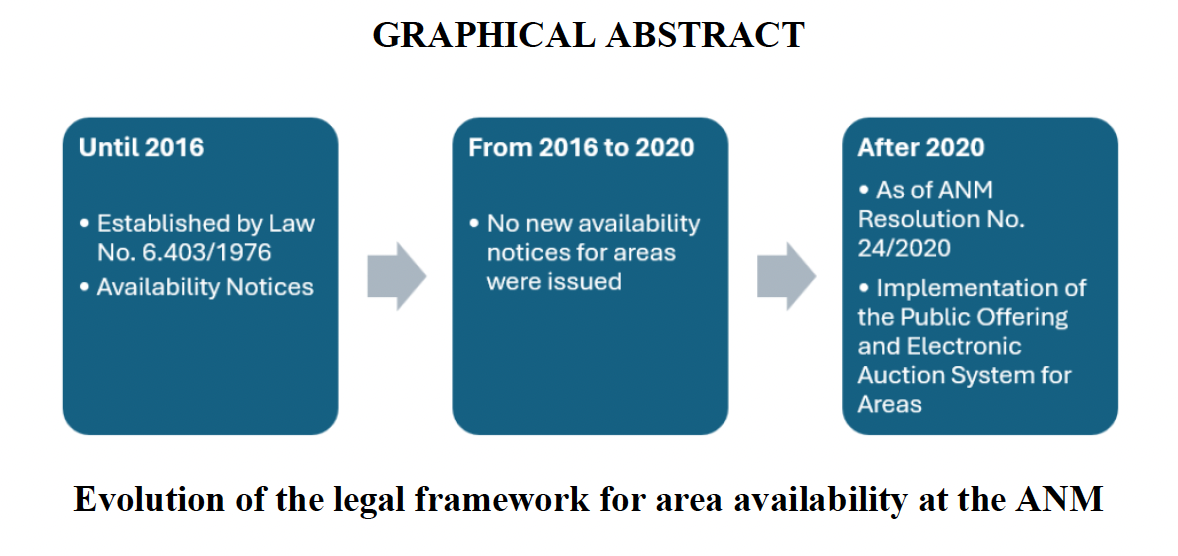 Evolution of the legal framework for area availability at the ANM